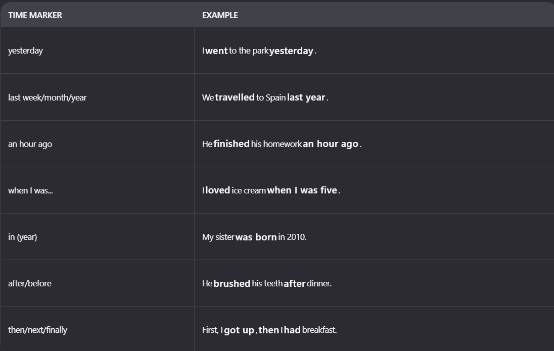 Chart of common past simple time markers such as yesterday, last week, and two days ago