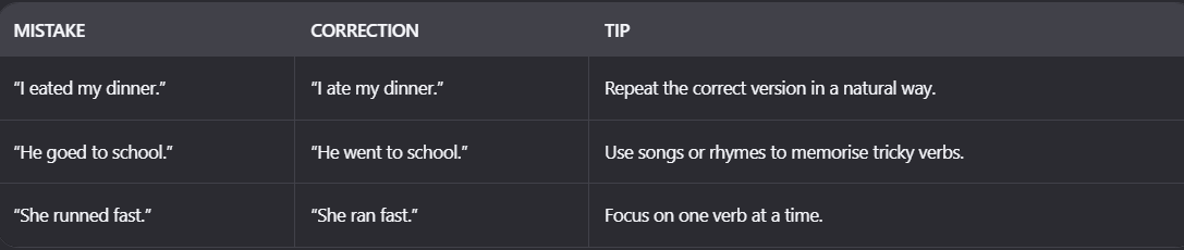 Chart showing common past simple mistakes children make and gentle corrections